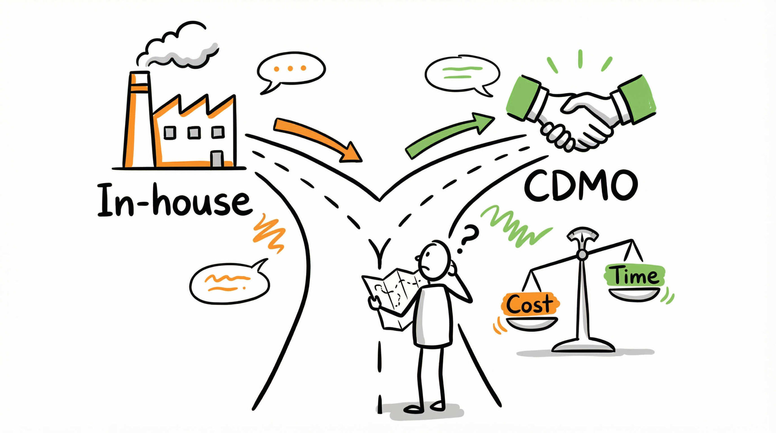 自社構築と外部委託（CDMO）の比較と最適な運用フローの選択