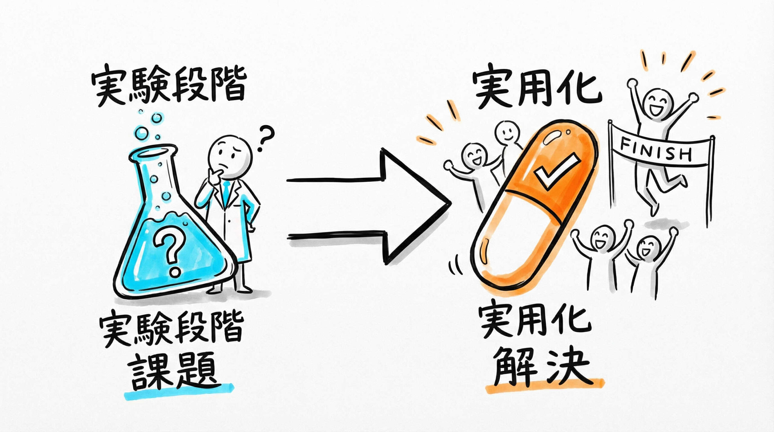 iPS細胞を用いた創薬スクリーニングの現在地と導入の結論