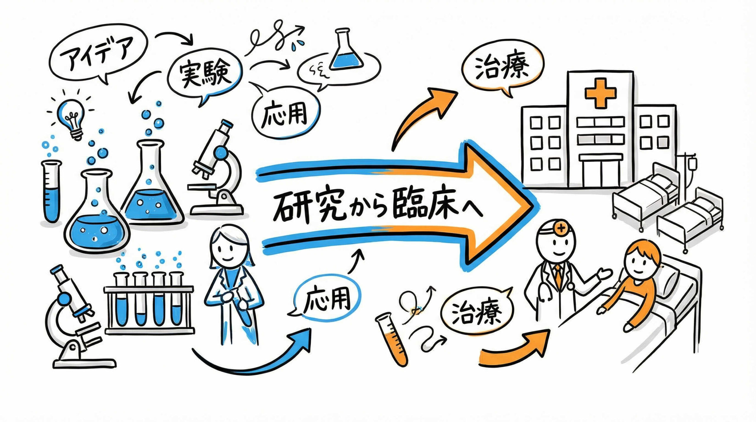 iPS細胞樹立の現状と最新トレンド：臨床応用を見据えた非挿入型技術への移行